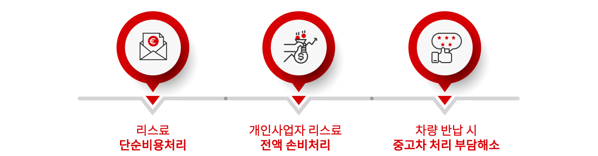 무료상담 진행과정