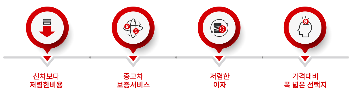 무료상담 진행과정